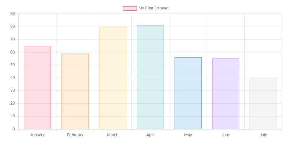 کتابخانه chart js آکادمی فرالرن